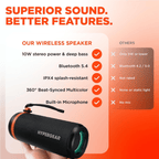 HyperGear SoundTower Portable Bluetooth Speaker