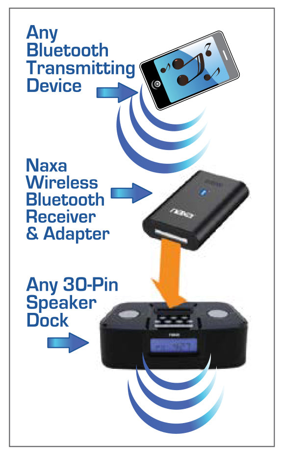Naxa Wireless Audio Adapter with Bluetooth® for iPod® and iPhone® Dock and AUX Input Connectors (NAB-4002)
